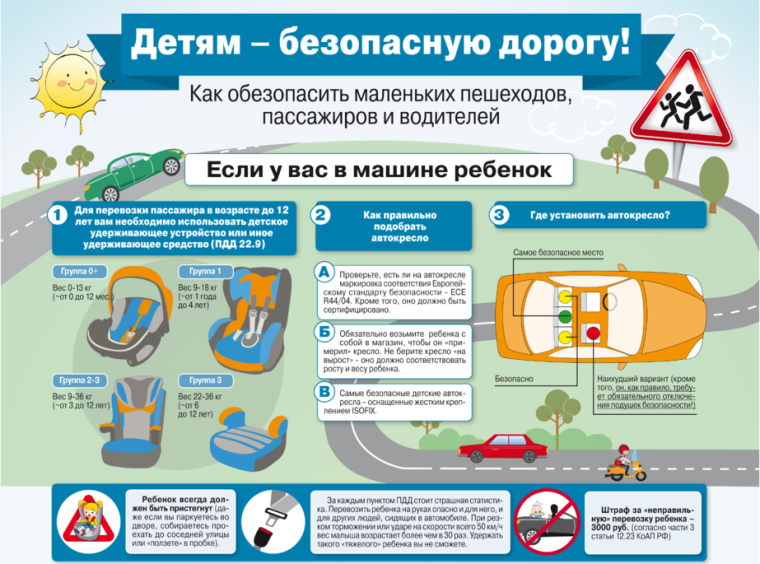 Безопасность перевозки детей.